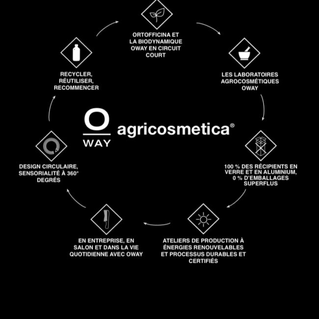 Produits capillaires Oway pour traiter les problèmes de cuir chevelu.